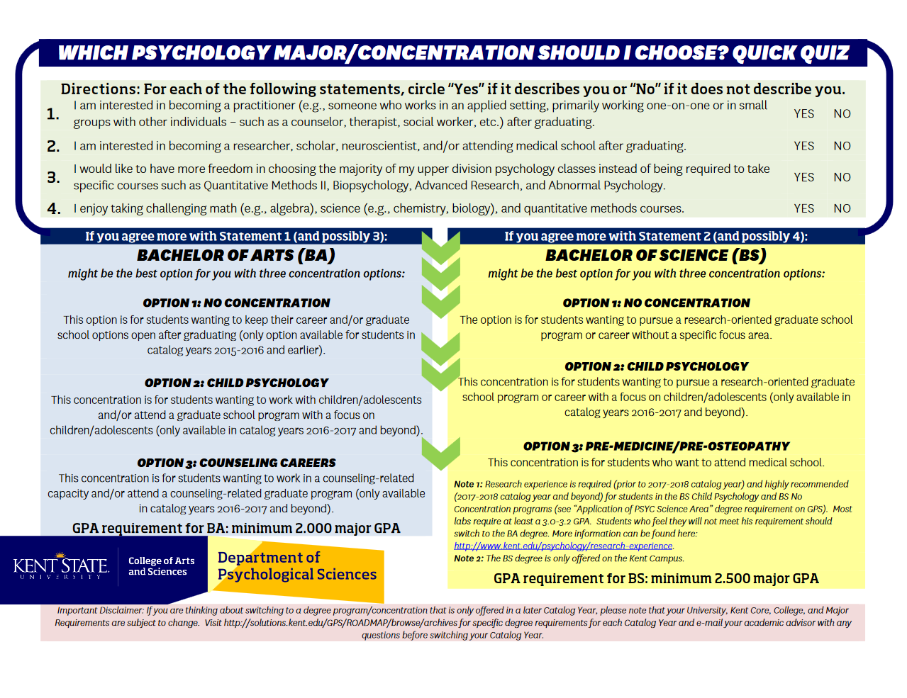Which Major is Right for You? Kent State University